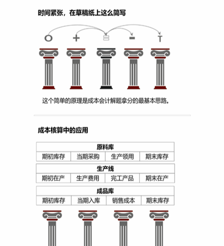 cpa稅法