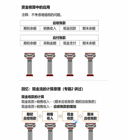 cpa稅法