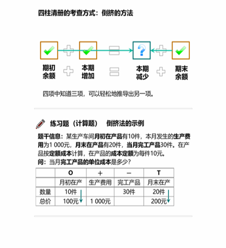 cpa稅法