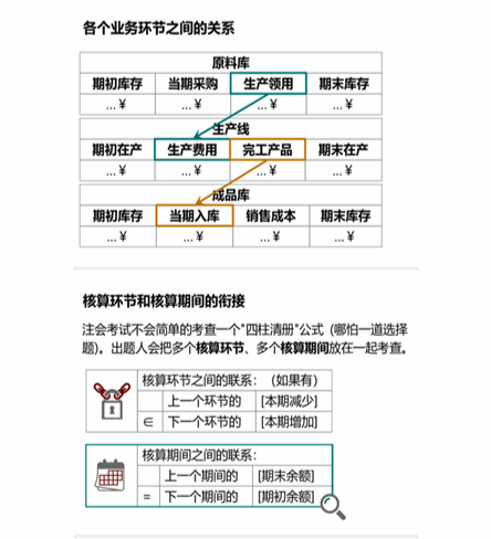 cpa稅法