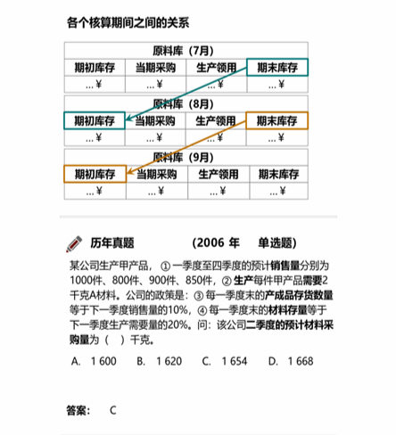 cpa稅法