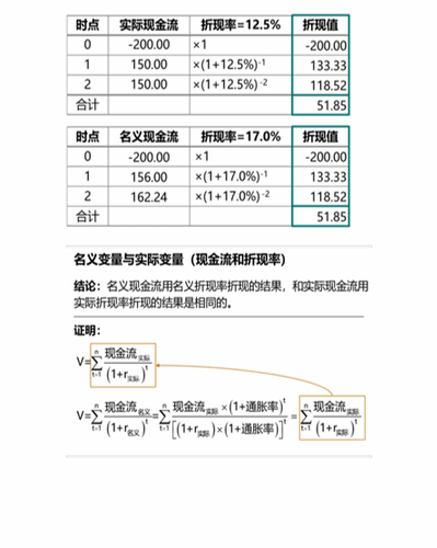 cpa稅法