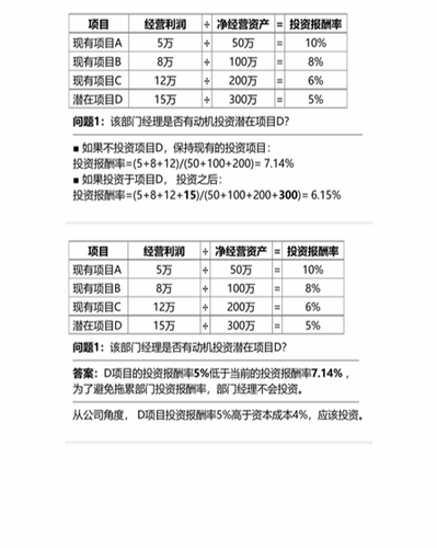 cpa稅法