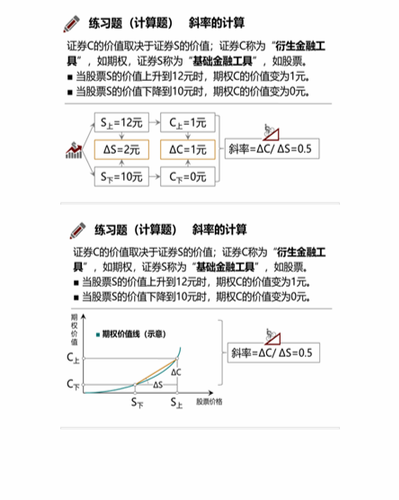 cpa稅法