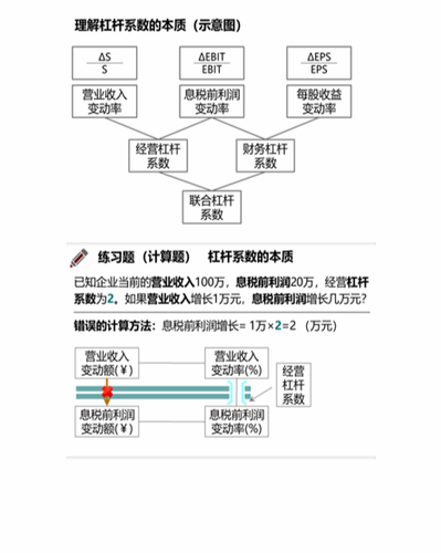 cpa稅法