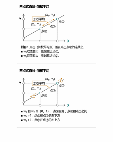 cpa稅法