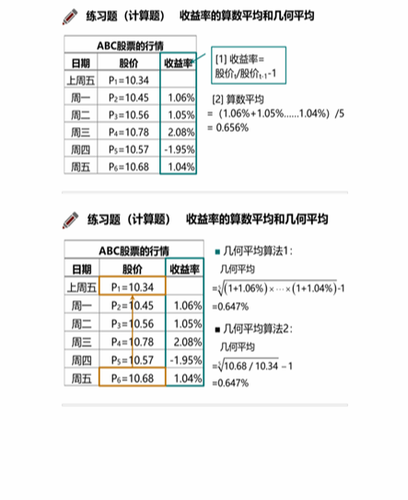 cpa稅法