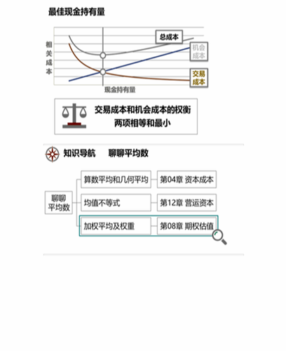 cpa稅法