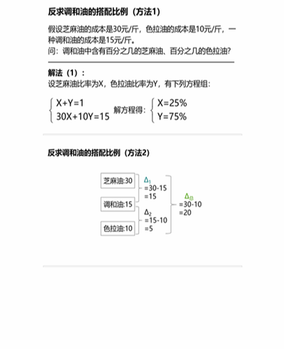 cpa稅法