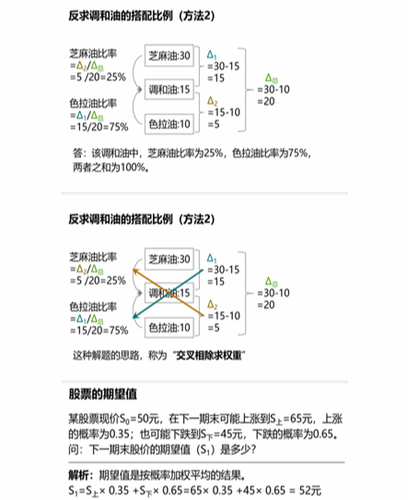 cpa稅法