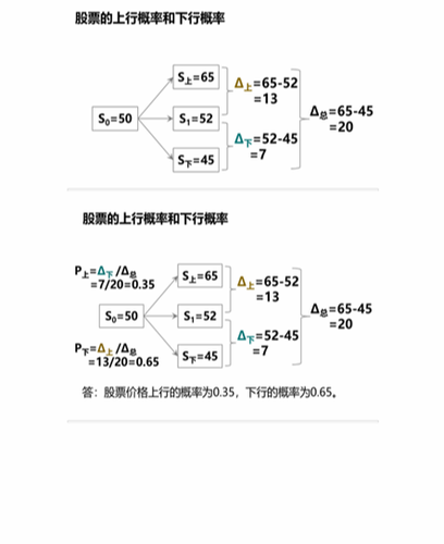 cpa稅法