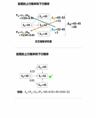 cpa稅法