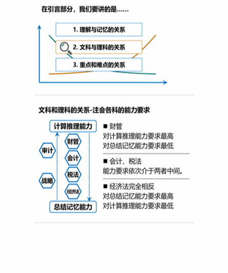 cpa稅法