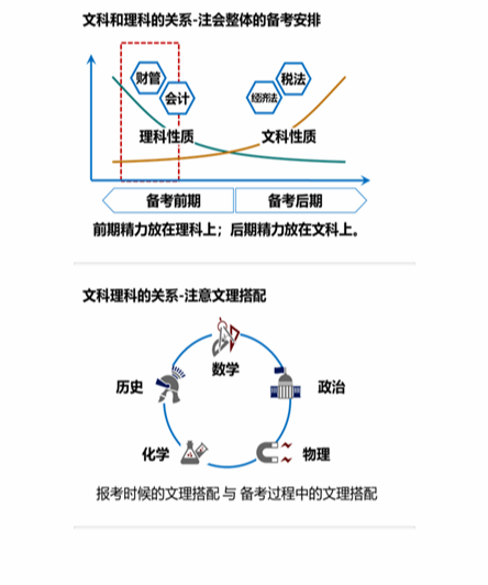 cpa稅法