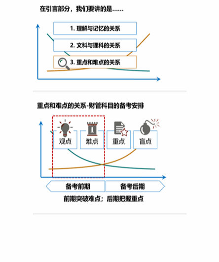 cpa稅法