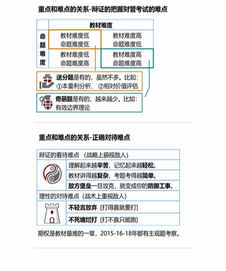 cpa稅法