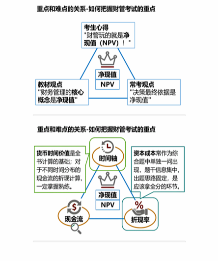 cpa稅法