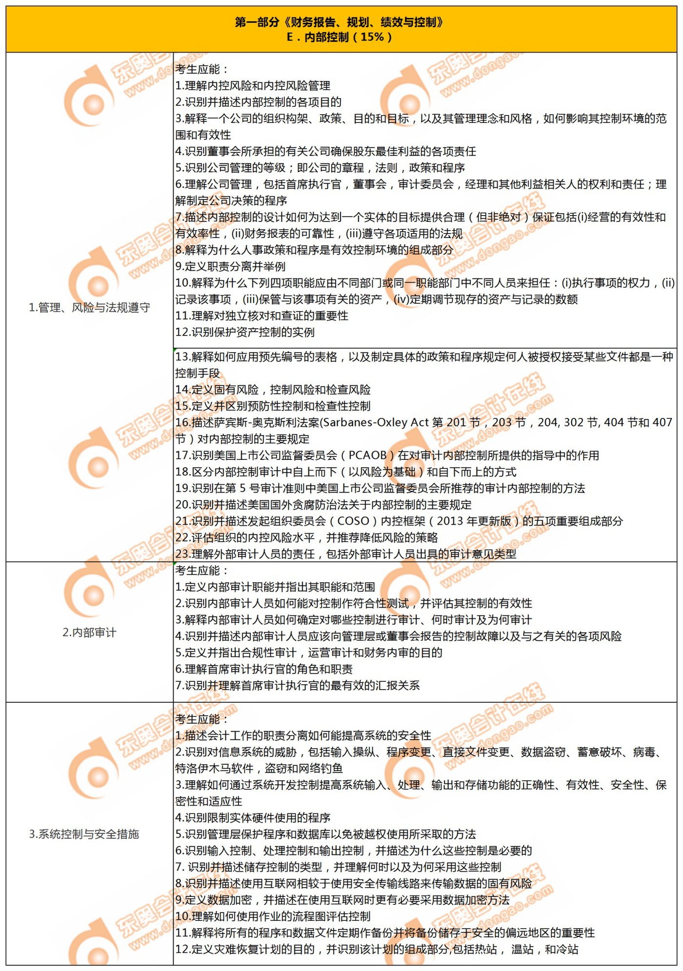 P1第五章內(nèi)部控制