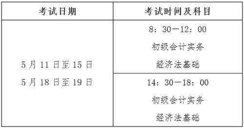 2019年初級會計時間安排