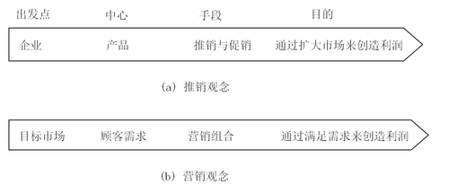 CMA中文考試