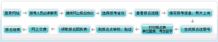 中級會計首次報名流程