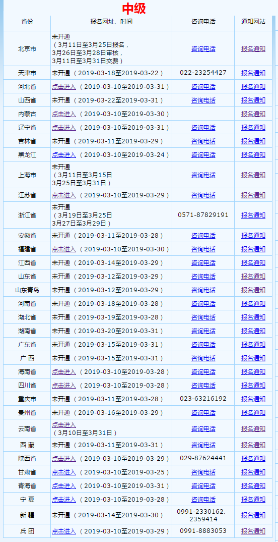 中級會計報名入口開放地區(qū)