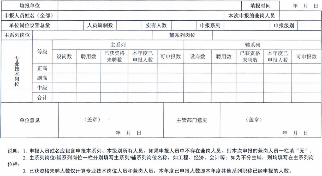 中級(jí)會(huì)計(jì)師崗位聘用情況