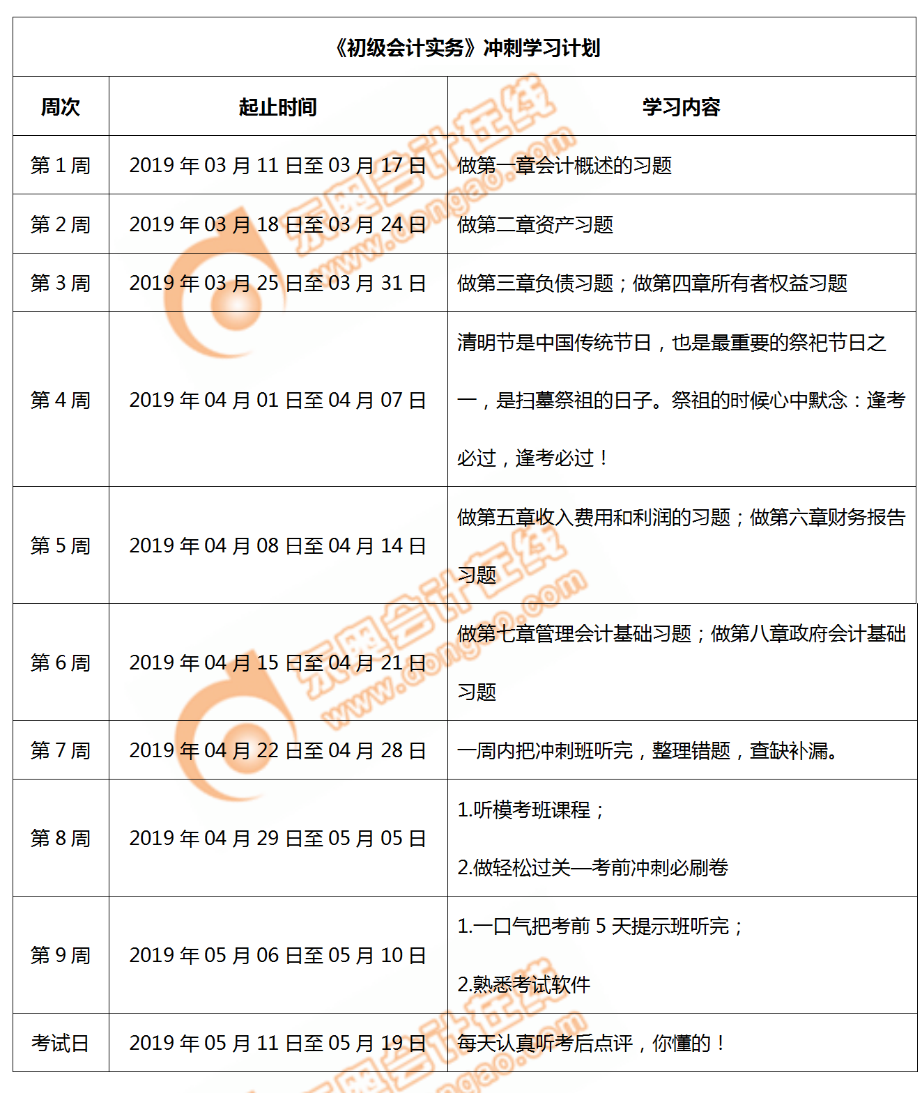 初級(jí)會(huì)計(jì)實(shí)務(wù)沖刺學(xué)習(xí)方法