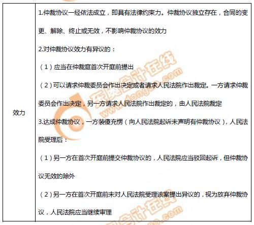 初級會計(jì)仲裁協(xié)議的效力