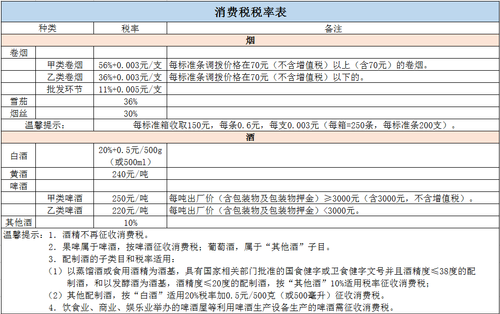 消費(fèi)稅稅率