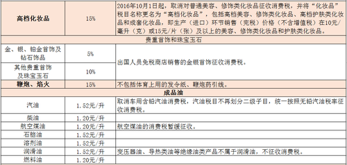 消費(fèi)稅稅率