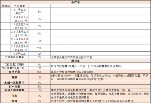 消費(fèi)稅稅率