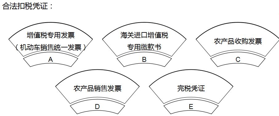 合法扣稅憑證