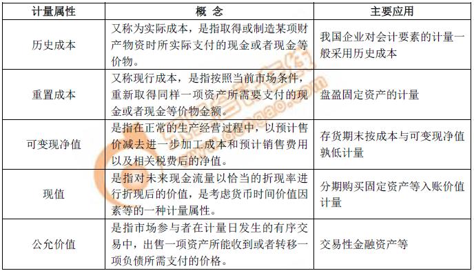 初級會(huì)計(jì)謹(jǐn)慎性