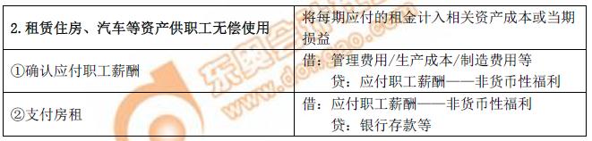 初級會(huì)計(jì)處理