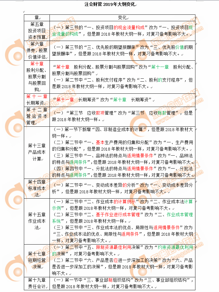 2019年注冊會計師考試《財管》考試大綱變化分析