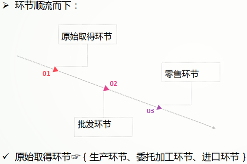 初級會計考試