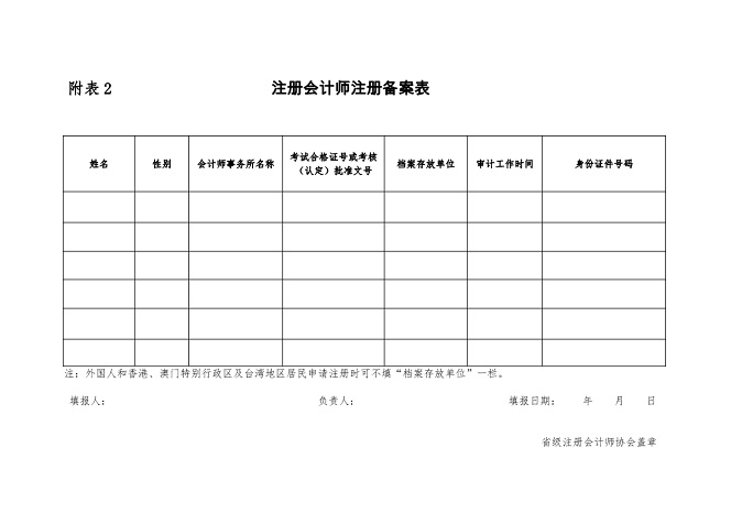 財政部修改《注冊會計師注冊辦法》