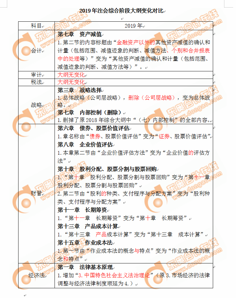 2019年注會(huì)綜合階段大綱變化對(duì)比