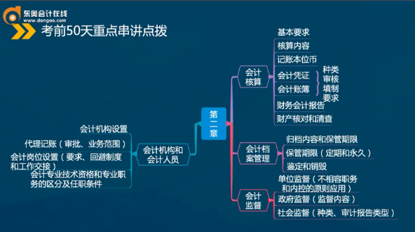 初級(jí)會(huì)計(jì)學(xué)習(xí)