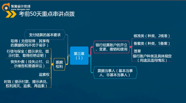 初級(jí)會(huì)計(jì)支付