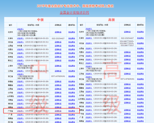 廣東中級會計職稱考試報名電話