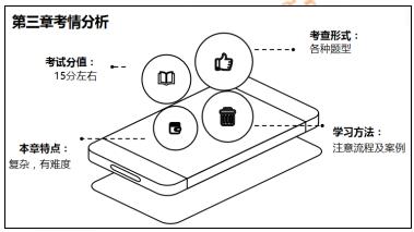 初級會計經(jīng)濟法