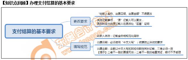 初級會計知識點回顧