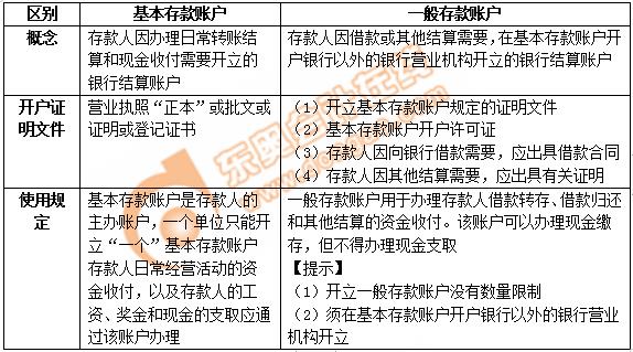 初級會計考試