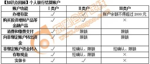 初級會計個人銀行結(jié)算賬戶