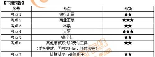 初級會計下期預告