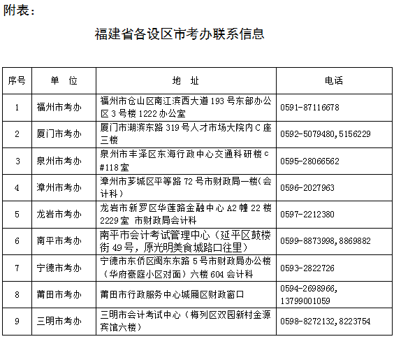 福建省2019年注冊會計師全國統(tǒng)一考試報名簡章已發(fā)布