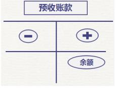 初級會計預收賬款