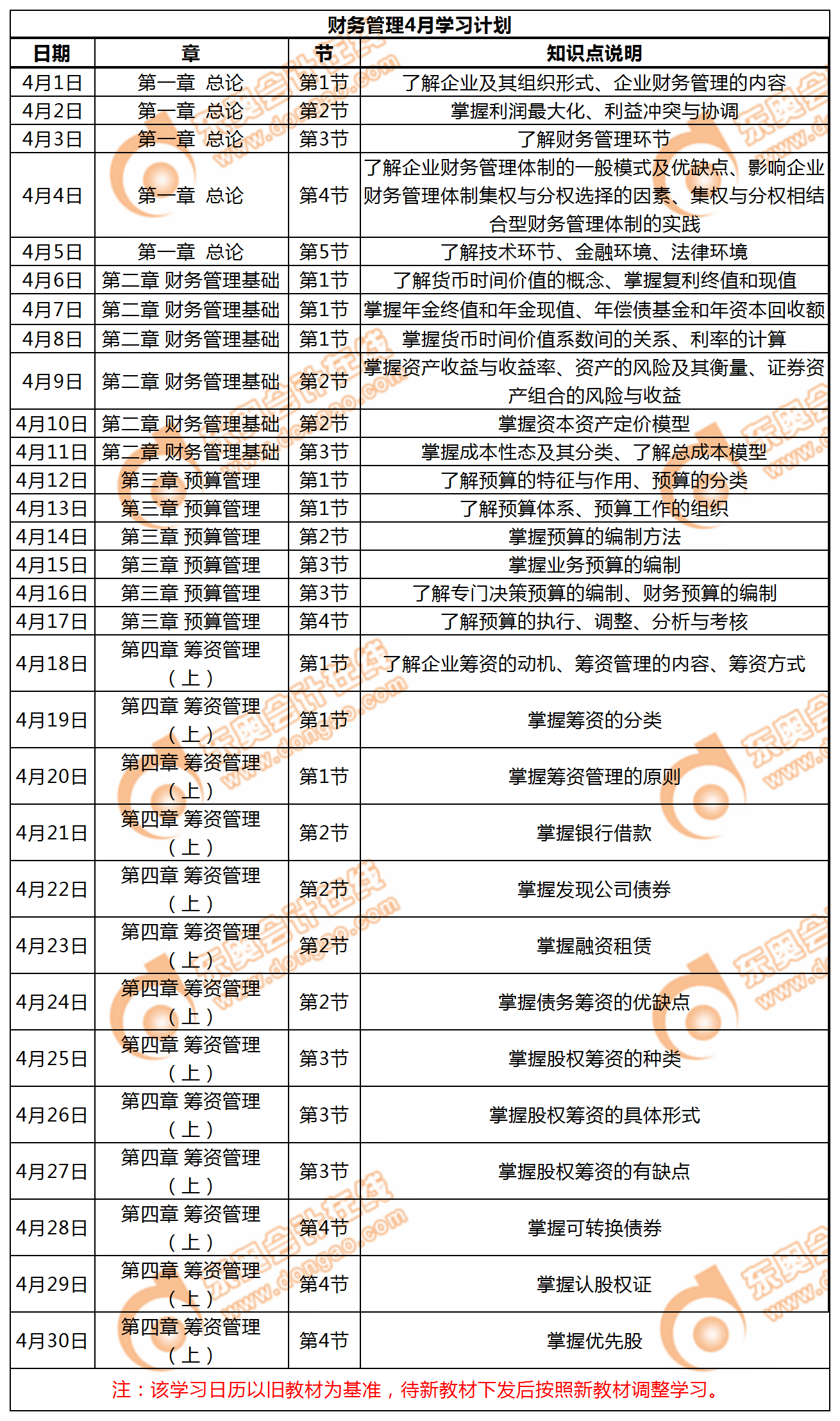 中級(jí)會(huì)計(jì)職稱《財(cái)務(wù)管理》4月每日學(xué)習(xí)計(jì)劃